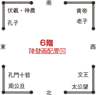 障壁画配置図５階