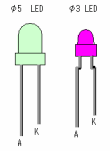 LED(発光ダイオード)