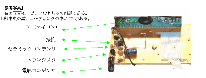 ピアノ基盤の参考写真