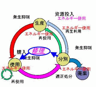 �z�V�X�e���}