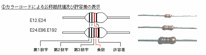 �J���[�R�[�h�ɂ���R�l�\�����@�ƊO��