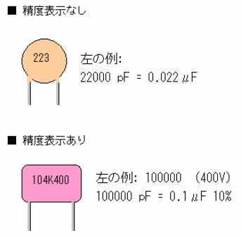 �R���f���T�̗e�ʂ̕\����