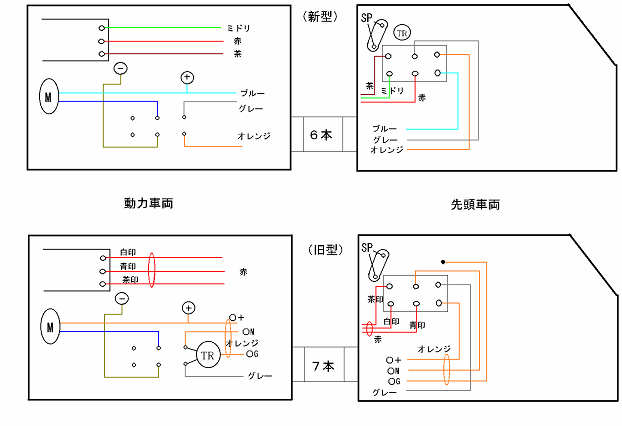 結線図2種類