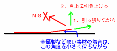 シールの剥がし方
